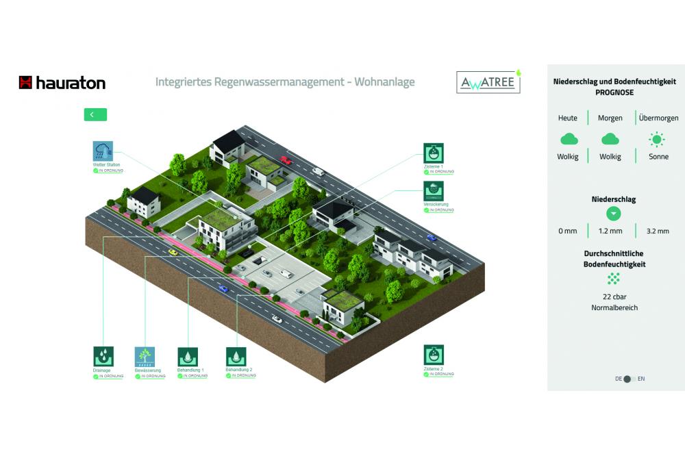 Wasserstr&ouml;me messen und bedarfsgerecht steuern